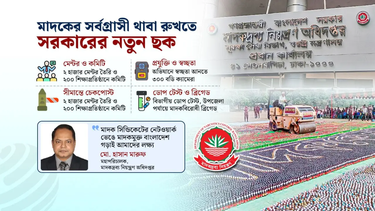 শিক্ষাপ্রতিষ্ঠান থেকে সীমান্ত, মাদক দমনে নতুন কৌশলে সরকার