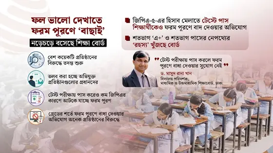 শতভাগ জিপিএ-৫ দেখাতে ‘নিয়ম-বহির্ভূত কৌশল’ অবলম্বনের অভিযোগ