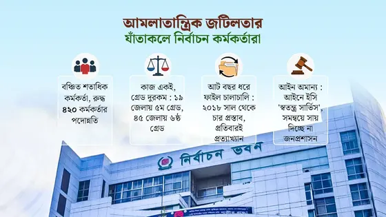 দীর্ঘদিনের প্রস্তাব দমনে একগুঁয়েমি জনপ্রশাসন মন্ত্রণালয়ের