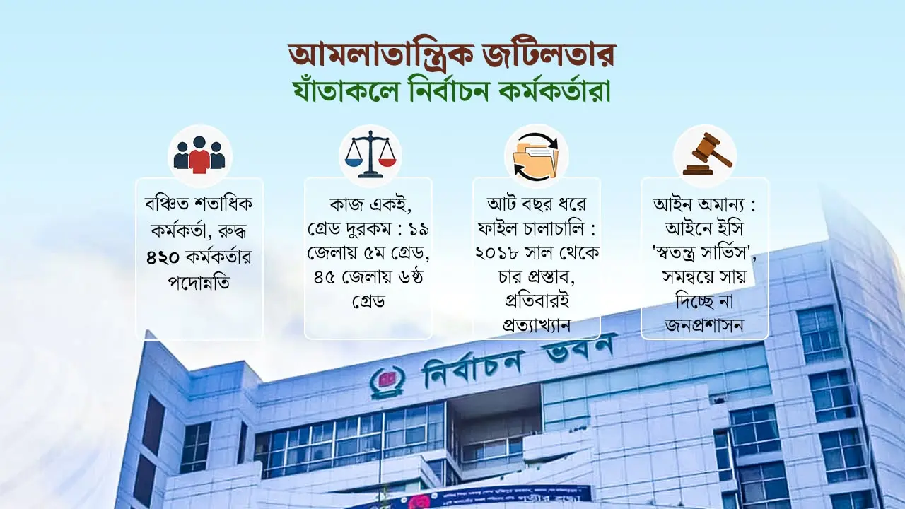 পদোন্নতি ইস্যুতে ইসির প্রস্তাব বারবার ফিরিয়ে দিচ্ছে জনপ্রশাসন মন্ত্রণালয়
