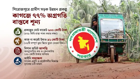 এক ইঞ্চি কাজ নেই, পকেটে ৯১ কোটি : সড়ক উন্নয়ন প্রকল্পের মহাজালিয়াতি!
