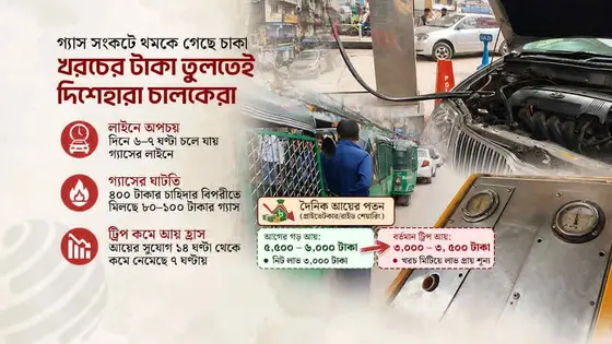 দিনভর রাস্তায় থেকেও চালকের পকেট ফাঁকা!
