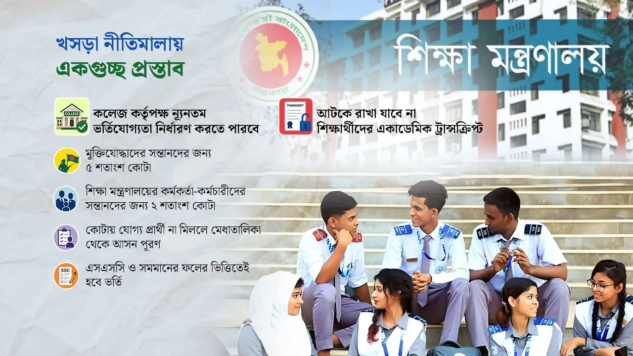 একাদশে ভর্তিতে ৭ শতাংশ কোটা, ৯৩ শতাংশ আসন সবার জন্য