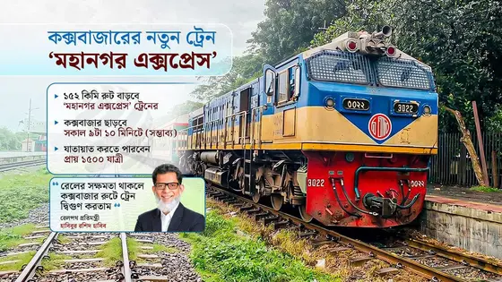 পর্যটকদের চাপ সামলাতে কক্সবাজার যাচ্ছে ‘মহানগর এক্সপ্রেস’