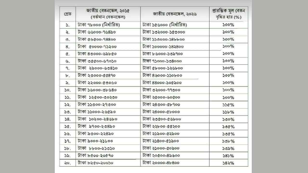 dhakapost