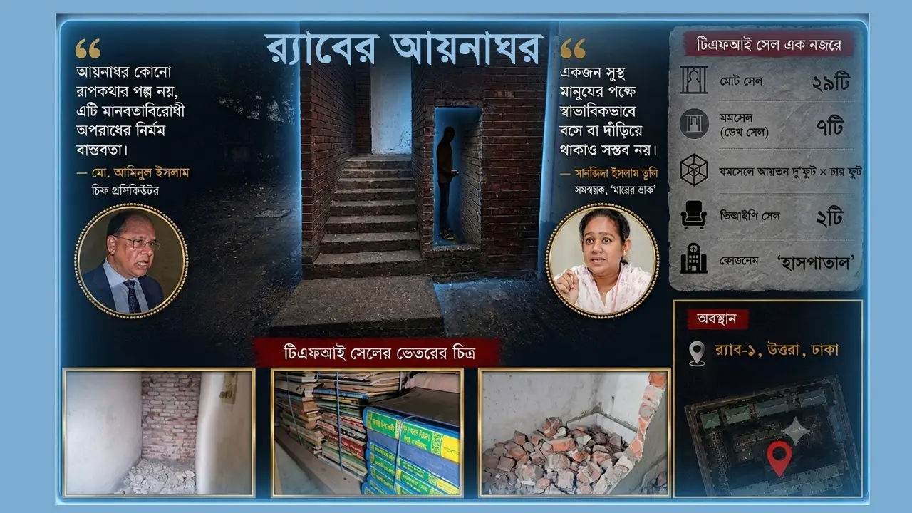 দুই ফুট চওড়ার ৭ কক্ষের যমসেল, নিষ্ঠুরতা বীভৎসতা আর অমানবিকতার নিদর্শন