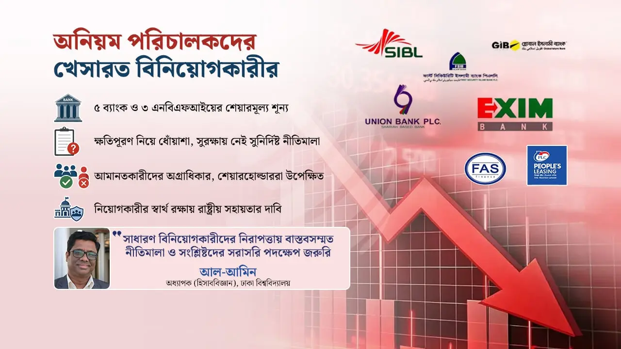 দুর্বল কোম্পানির নীরব প্রস্থান, মূলধন হারিয়ে দিশেহারা সাধারণ বিনিয়োগকারী