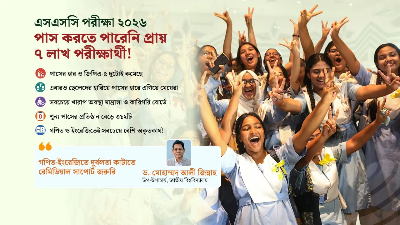 ধসের মুখে এসএসসির ফল, ১৯ বছরের মধ্যে সর্বনিম্ন পাস