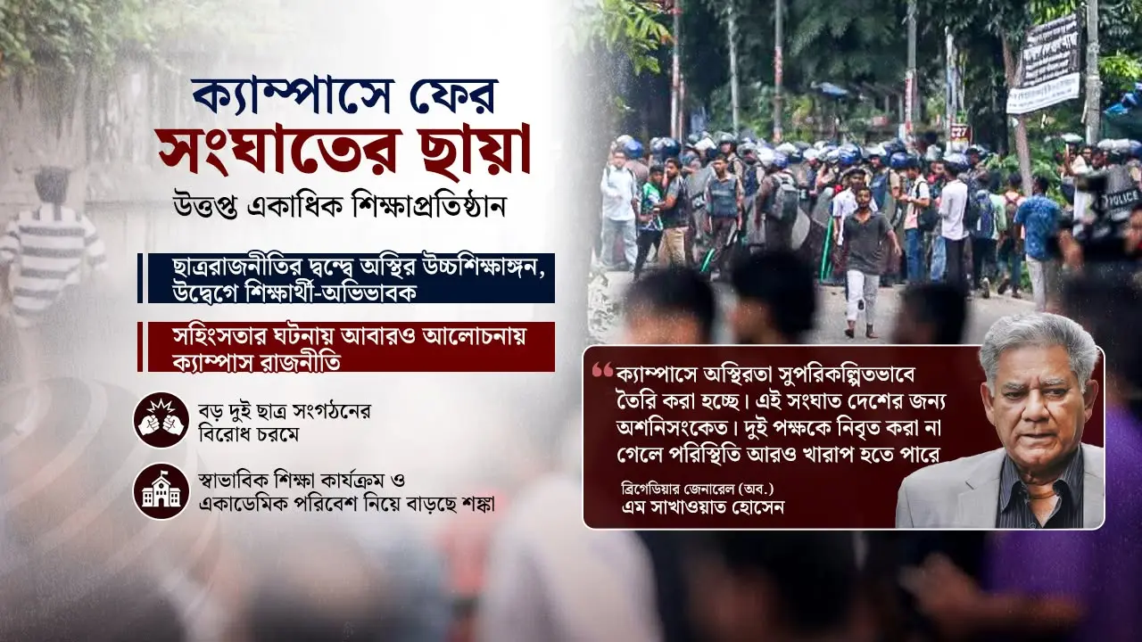 ক্যাম্পাসে ফের সংঘাতের ছায়া, ২৪ ঘণ্টায় উত্তপ্ত একাধিক শিক্ষাপ্রতিষ্ঠান