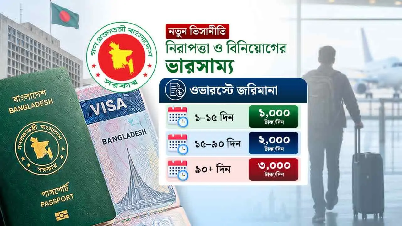 ভিসানীতি ২০২৬: কড়াকড়ি ও জরিমানার নতুন সমীকরণ
