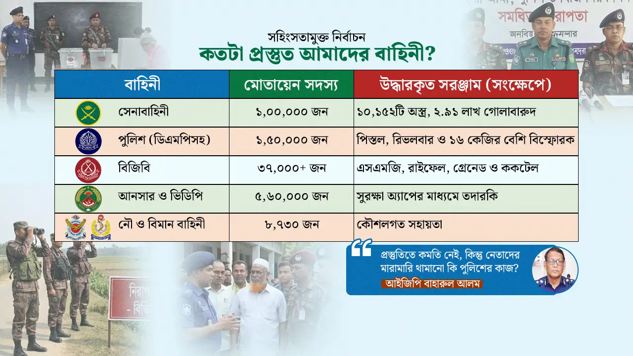 সহিংসতামুক্ত নির্বাচন : পুলিশের সক্ষমতা ও মানসিকতা নিয়ে প্রশ্ন