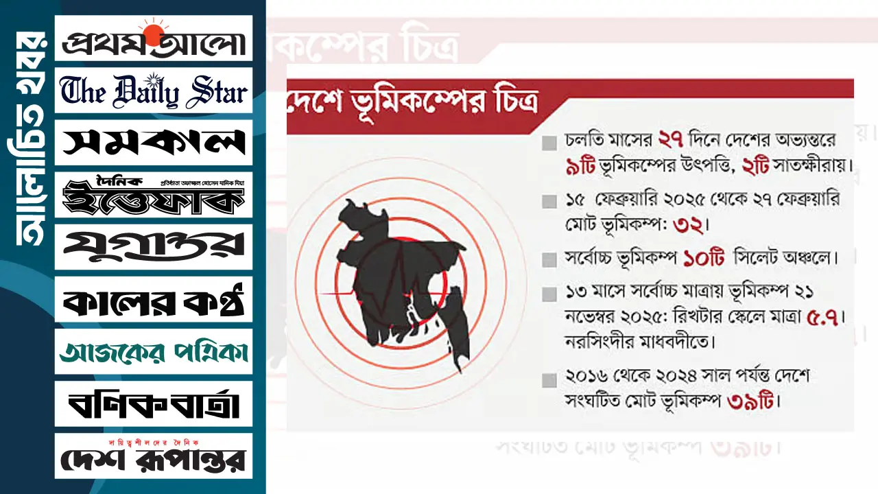 দেশে ১৩ মাসে ৩২ ভূমিকম্প, উৎপত্তি কম ঝুঁকির অঞ্চলেও