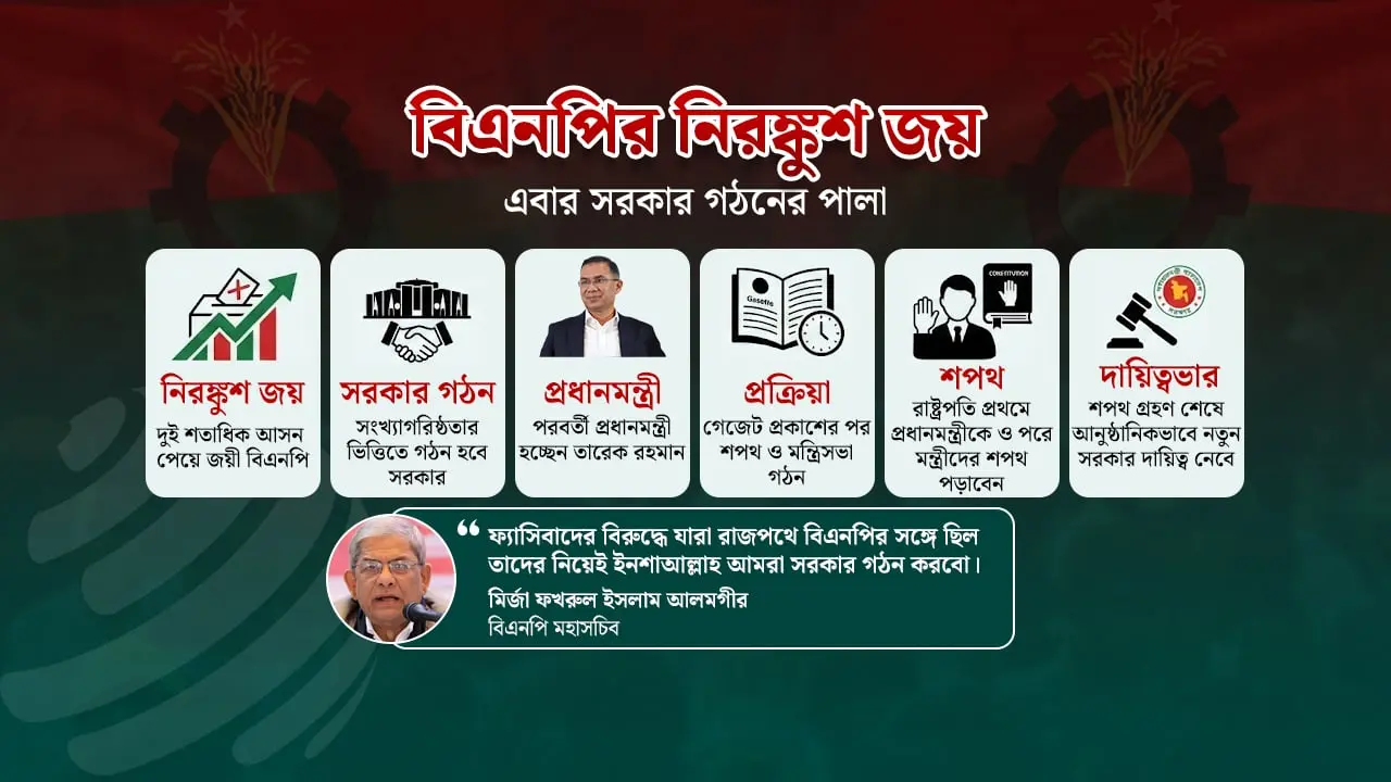নতুন সরকার গঠন কীভাবে হবে?