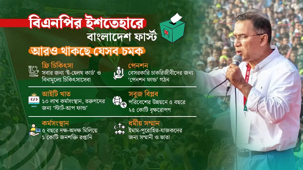 কর্মসংস্থান ও জুলাই অভ্যুত্থানের বিচার, বিএনপির ইশতেহারে আরও যা থাকছে