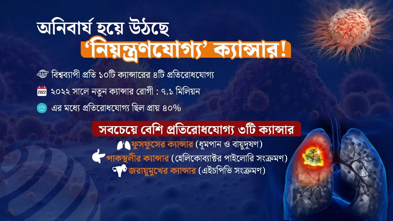 চেষ্টা থাকলেই ঠেকানো যায় প্রায় অর্ধেক ক্যান্সার
