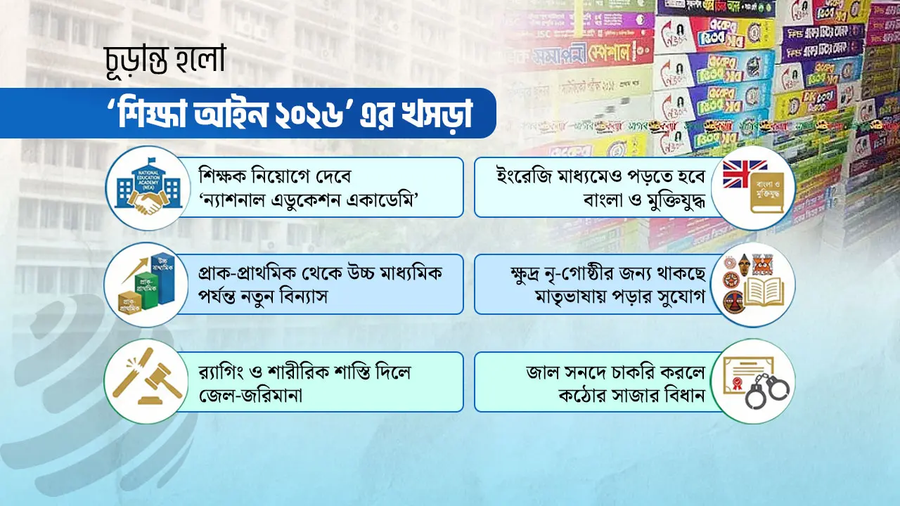 গাইড ও কোচিং বাণিজ্যের কফিনে শেষ পেরেক, আসছে কঠোর আইন