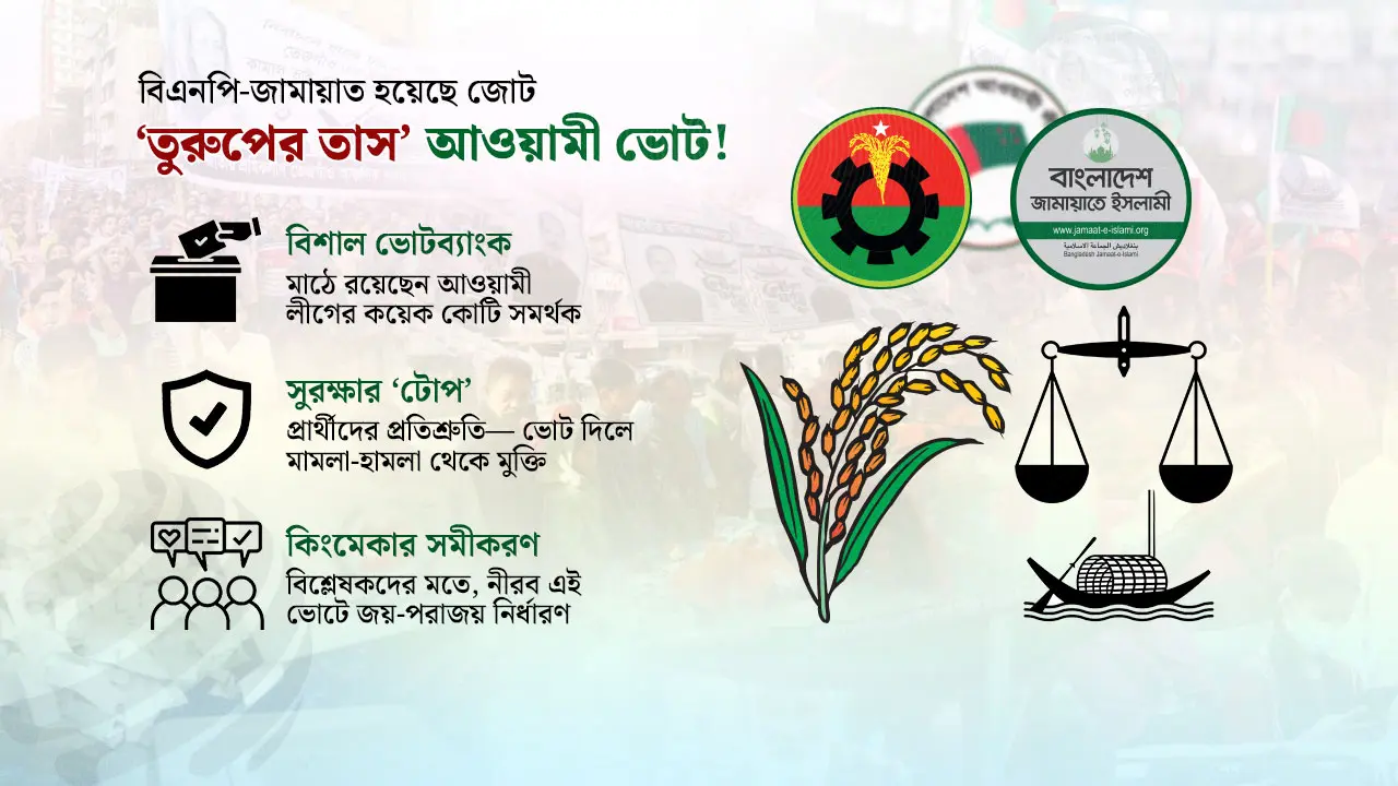 ব্যালটে নেই ‘নৌকা’, অন্য দলের ছায়াতলেই কি সুরক্ষা?