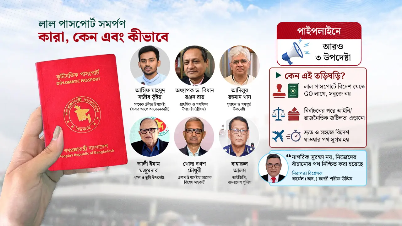 ভোটের আগেই ‘লাল’ পাসপোর্ট সমর্পণ, উপদেষ্টাদের ‘সেফ এক্সিট’ বিতর্ক!