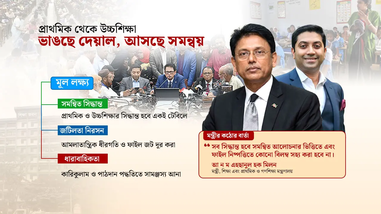 দূরত্ব ঘুচছে : এক ছাতার নিচে আসছে শিক্ষার দুই মন্ত্রণালয়