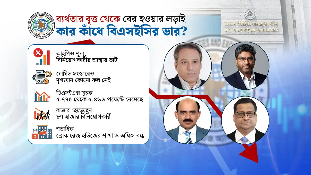 শেয়ারবাজারে আস্থা ফেরানোর চ্যালেঞ্জ : কার হাতে যাচ্ছে নতুন কমিশন?