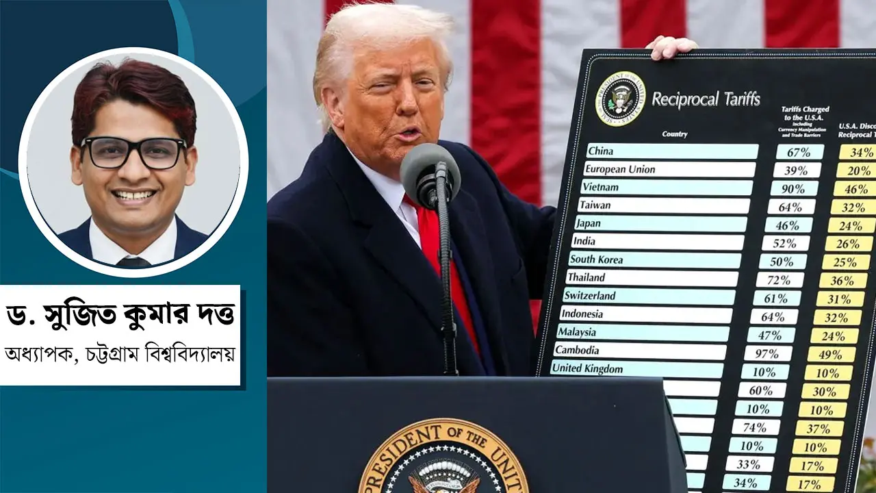 যুক্তরাষ্ট্রের সঙ্গে বাংলাদেশের বাণিজ্য চুক্তি ও বহুমুখী কূটনীতি