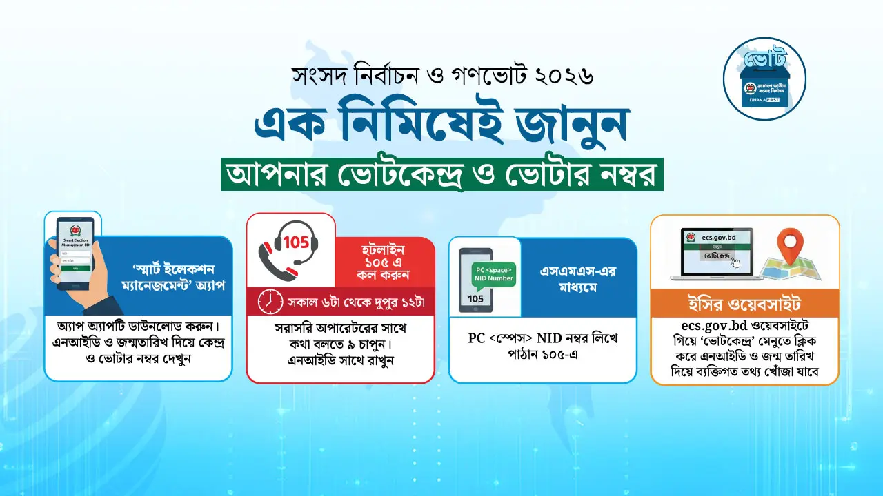 আপনার ভোটকেন্দ্র কোথায়, জেনে নিন এক নিমিষেই