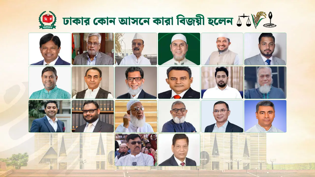 ঢাকার ২০টি আসনে কারা বিজয়ী হলেন, ব্যবধান কত