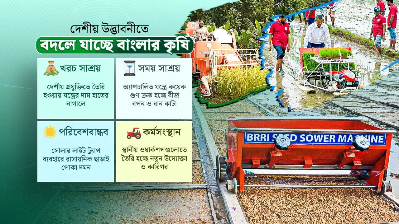 কৃষিতে ‘মেইড ইন বাংলাদেশ’ বিপ্লব, মাঠজুড়ে এখন প্রযুক্তির হাসি
