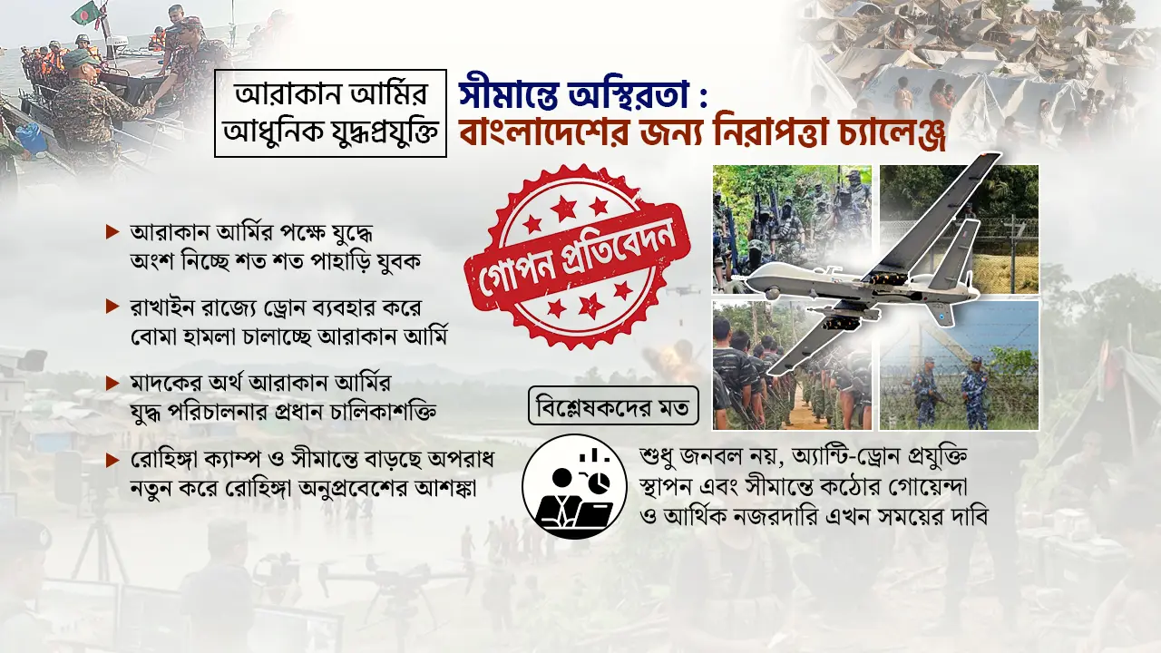 গোপন প্রতিবেদন : পাহাড়ে অস্ত্রের ঝনঝনানি, উচ্চ ঝুঁকিতে দেশ
