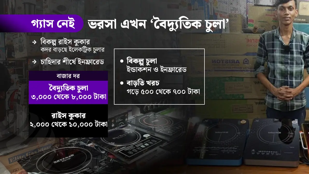 তীব্র গ্যাস সংকট, বৈদ্যুতিক চুলা ও রাইস কুকারে ঝুঁকছে ঢাকাবাসী