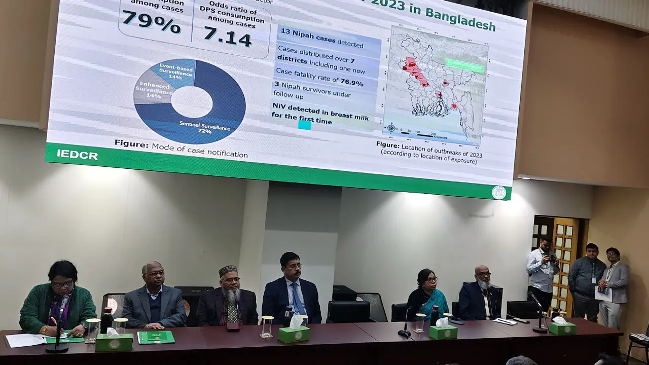 ৩৫ জেলায় নিপাহ ভাইরাস, খেজুরের রস খাওয়া নিয়ে সতর্কবার্তা