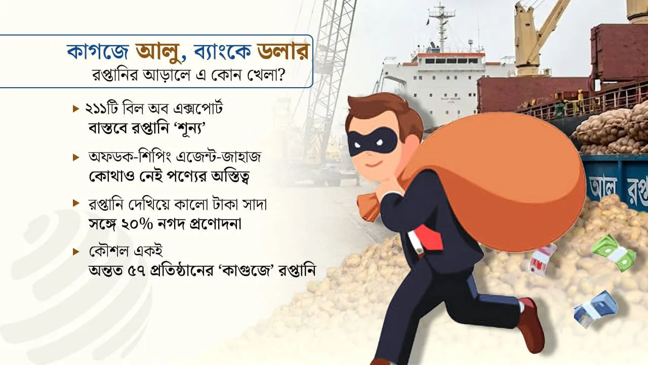 প্রণোদনা লোপাটের কৌশল, নাকি কালো টাকা সাদা করার প্রক্রিয়া?