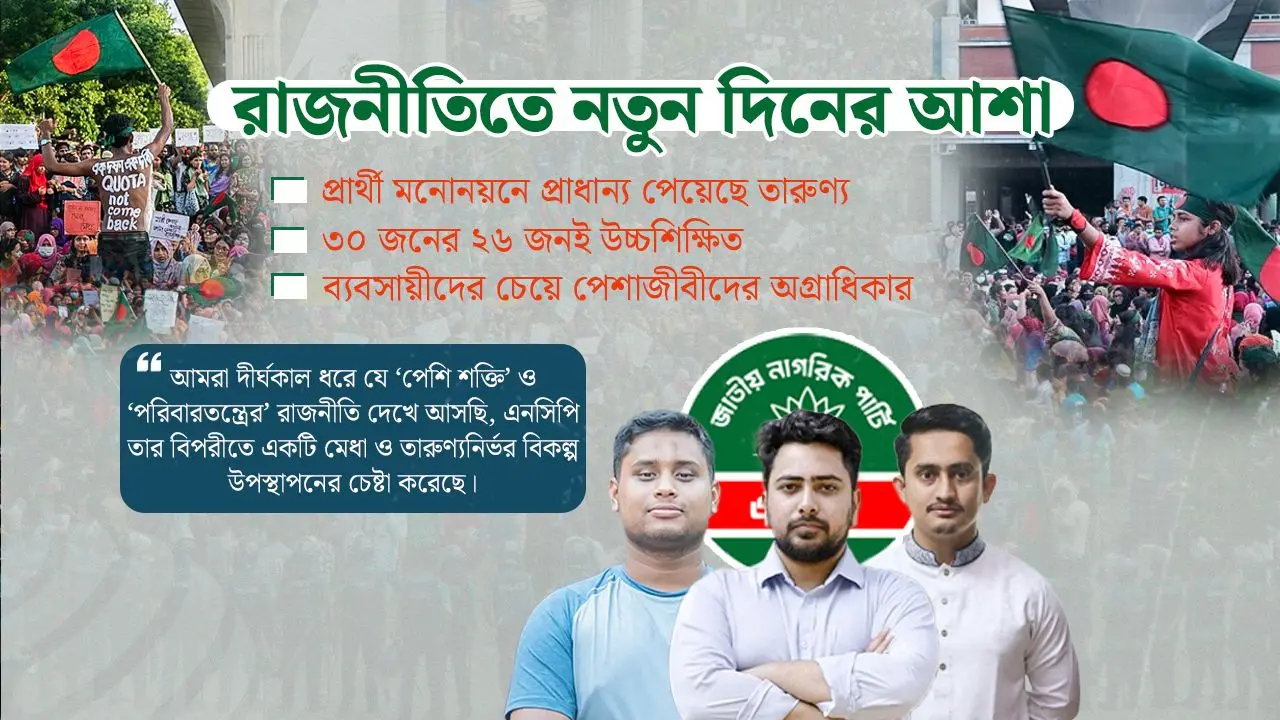 তারুণ্য ও মেধার মেলবন্ধনে এনসিপির প্রার্থী তালিকায় চমক