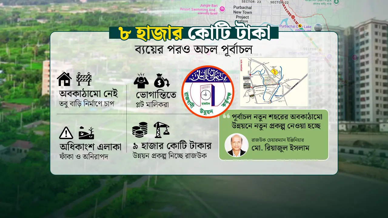 ৩১ বছরেও বাসযোগ্য নয় পূর্বাচল, ব্যর্থতার বোঝা বইছেন প্লট মালিকরা