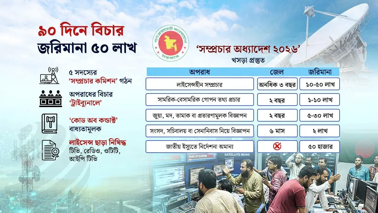 গোপন তথ্য প্রচার-জুয়ার বিজ্ঞাপনে জেল, লাইসেন্স ছাড়া চলবে না টিভি-ওটিটি