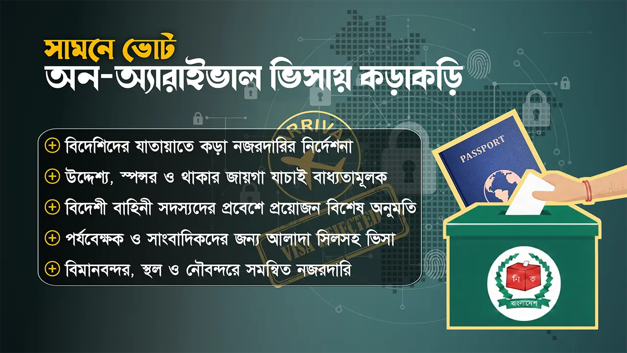 নির্বাচন সামনে রেখে অন-অ্যারাইভাল ভিসায় কঠোর হচ্ছে সরকার