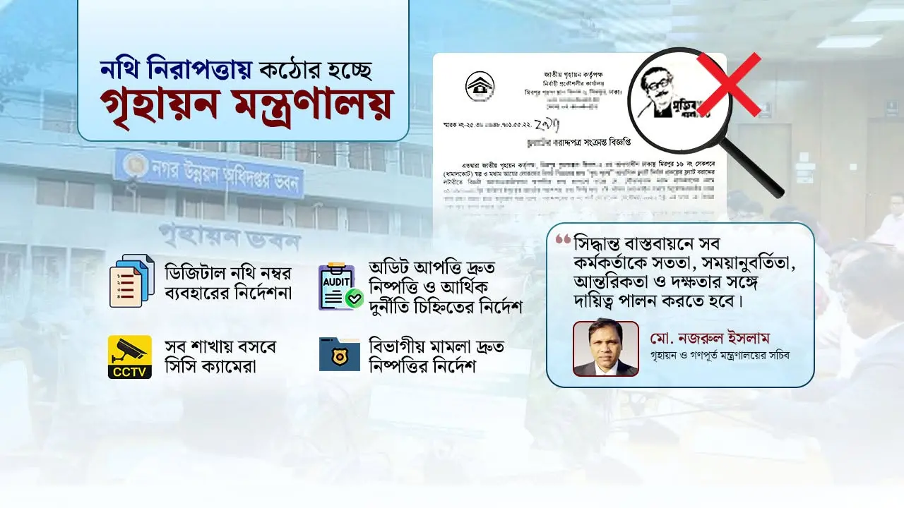 মন্ত্রণালয়ের পুরোনো নথি থেকে আ.লীগ সরকারের ছবি-লোগো সরানোর সিদ্ধান্ত