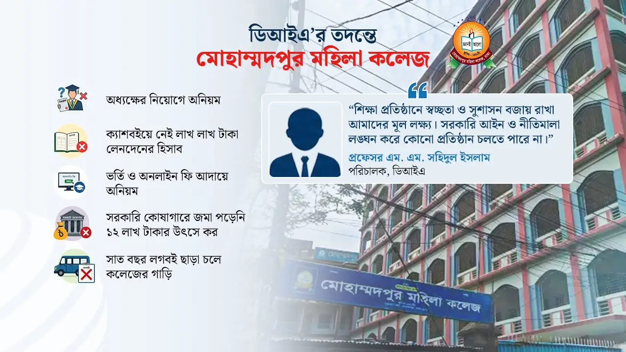 মোহাম্মদপুর মহিলা কলেজে নানা অনিয়ম, নেপথ্যে ‘অধ্যক্ষ’!