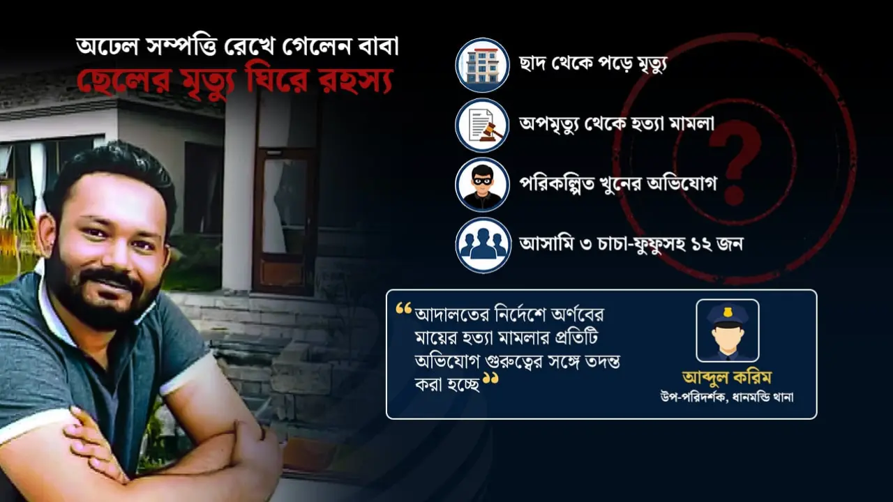 শতকোটির সম্পত্তি ও যুবকের রহস্যজনক মৃত্যু, দুর্ঘটনা নাকি পরিকল্পিত খুন?