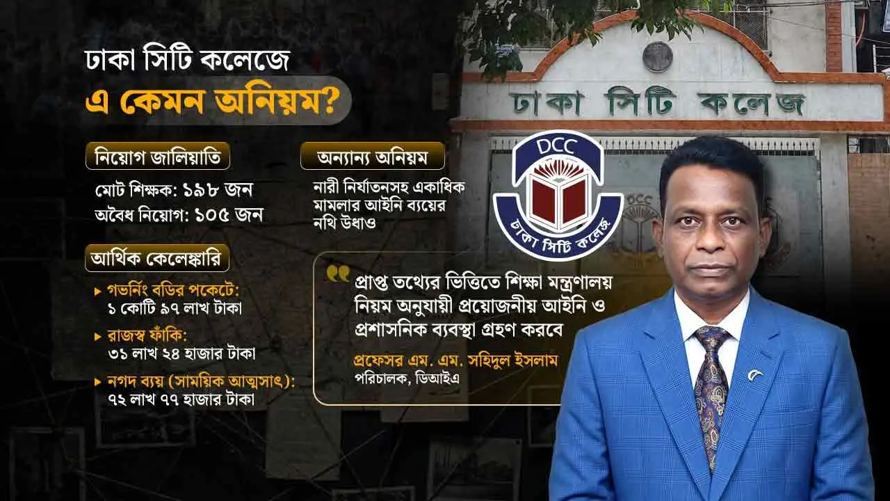 ঢাকা সিটি কলেজের ১৯৮ শিক্ষকের ১০৫ জনের নিয়োগই অবৈধ!
