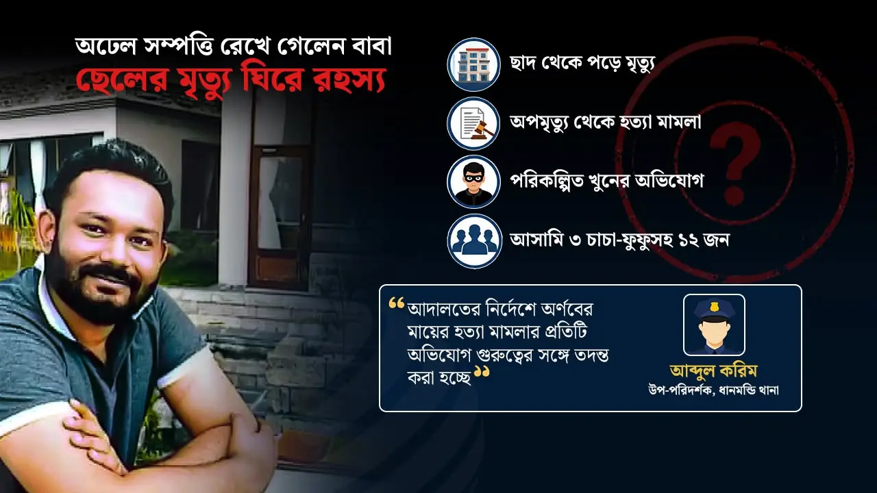 শতকোটির সম্পত্তি ও যুবকের রহস্যজনক মৃত্যু, দুর্ঘটনা নাকি পরিকল্পিত খুন?
