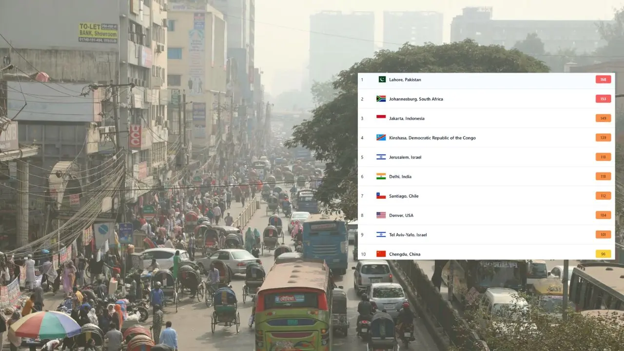 ঢাকার বাতাস আজ ‘সহনীয়’, বায়ু দূষণের শীর্ষে লাহোর