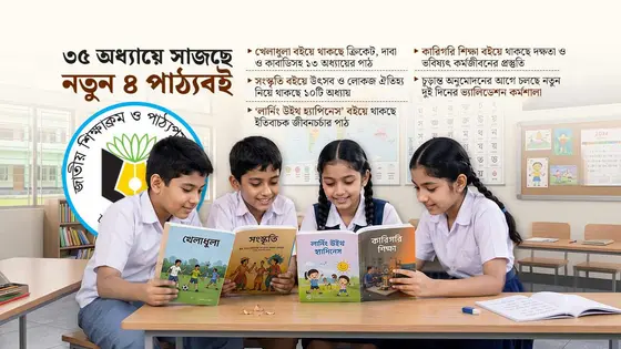 ৪র্থ ও ৬ষ্ঠ শ্রেণিতে আসছে নতুন ৪ বই, থাকছে ৩৫ অধ্যায়