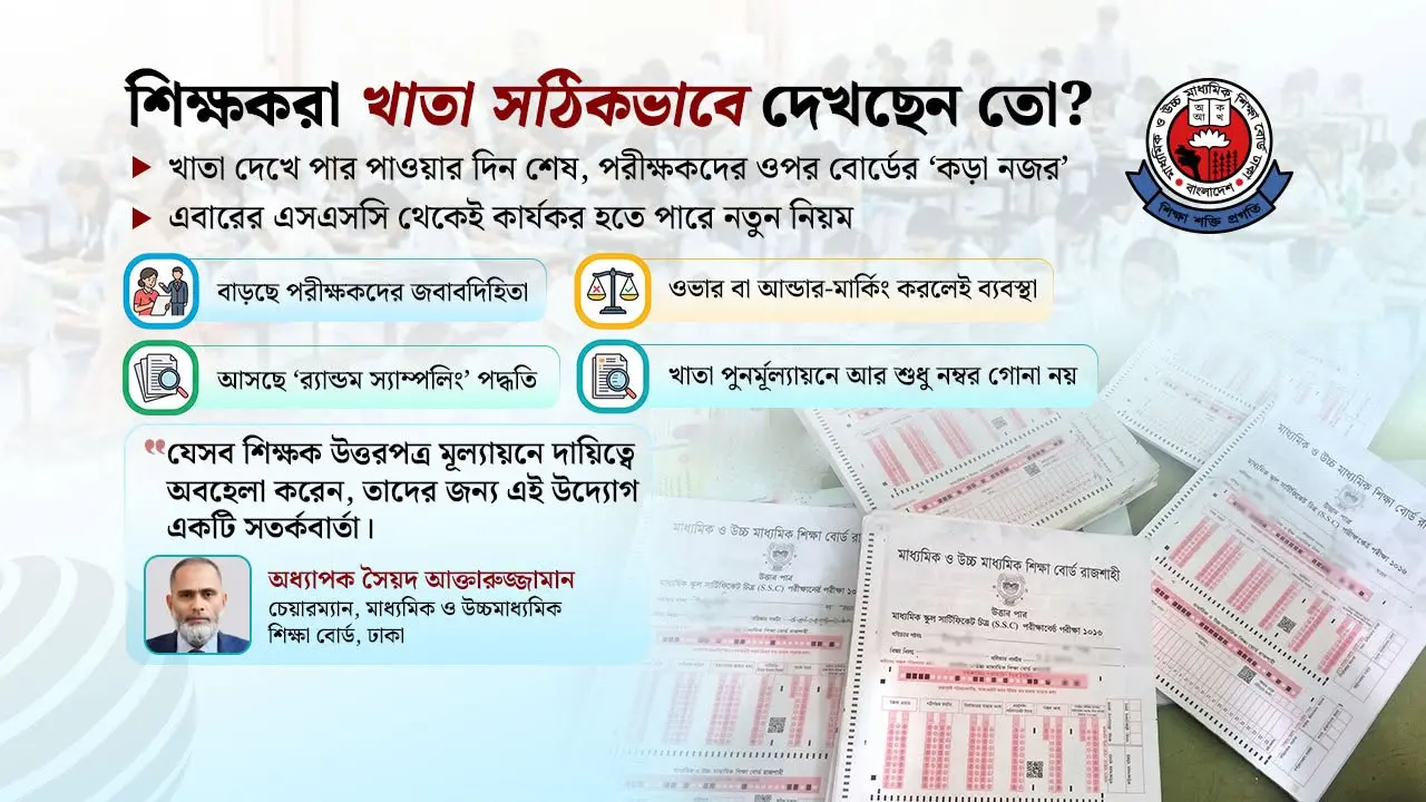 পরীক্ষার খাতা মূল্যায়নে অবহেলা রোধে আসছে ‘সারপ্রাইজ টেস্ট’