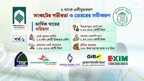 ৫ ব্যাংক একীভূতকরণ : সংকটের শেষ ভরসা, নাকি আরও বড় আর্থিক ফাঁদ?