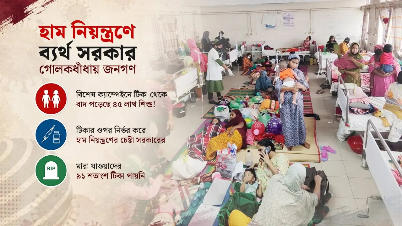 এখনও নিয়ন্ত্রণে আসেনি হাম, মুক্তি কবে জানে না কেউ
