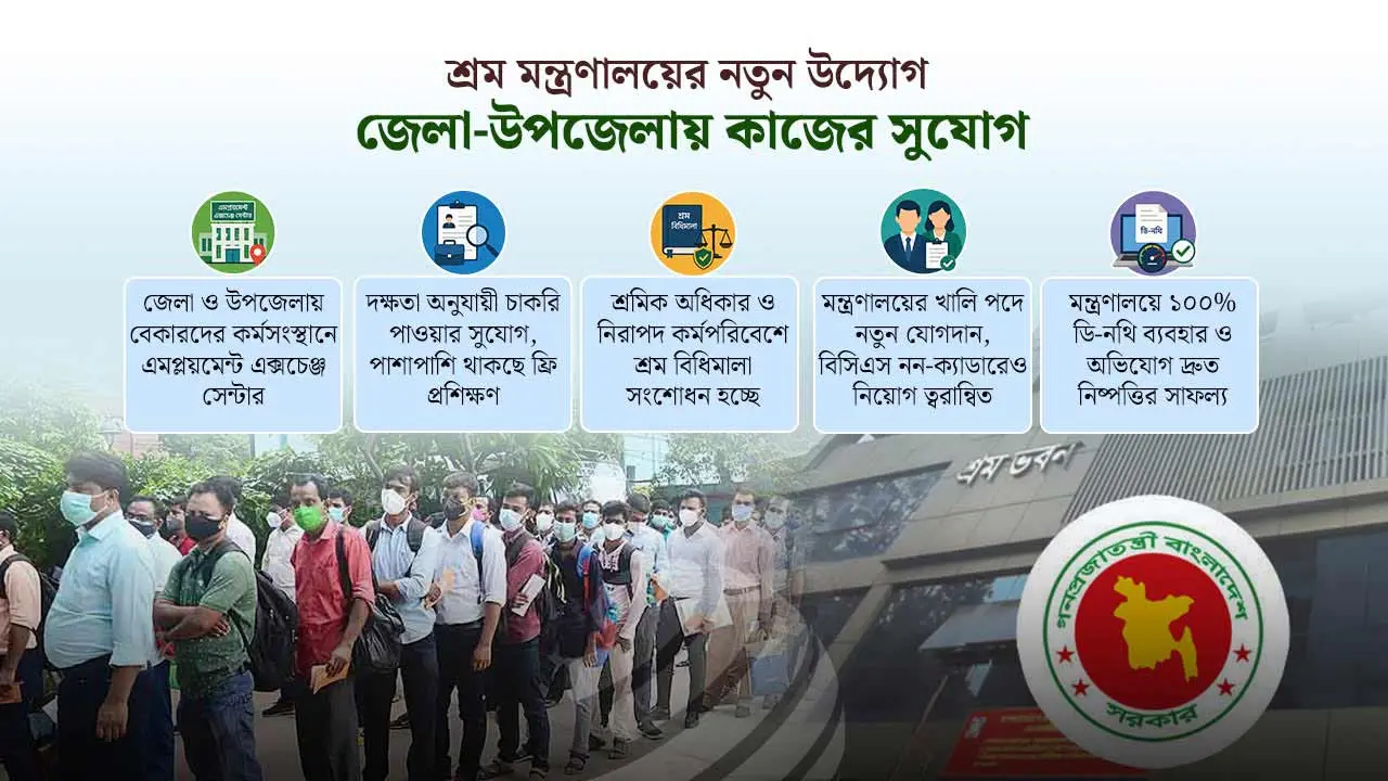 চাকরিপ্রার্থীদের জন্য জেলা-উপজেলায় হবে ‘এমপ্লয়মেন্ট এক্সচেঞ্জ সেন্টার'