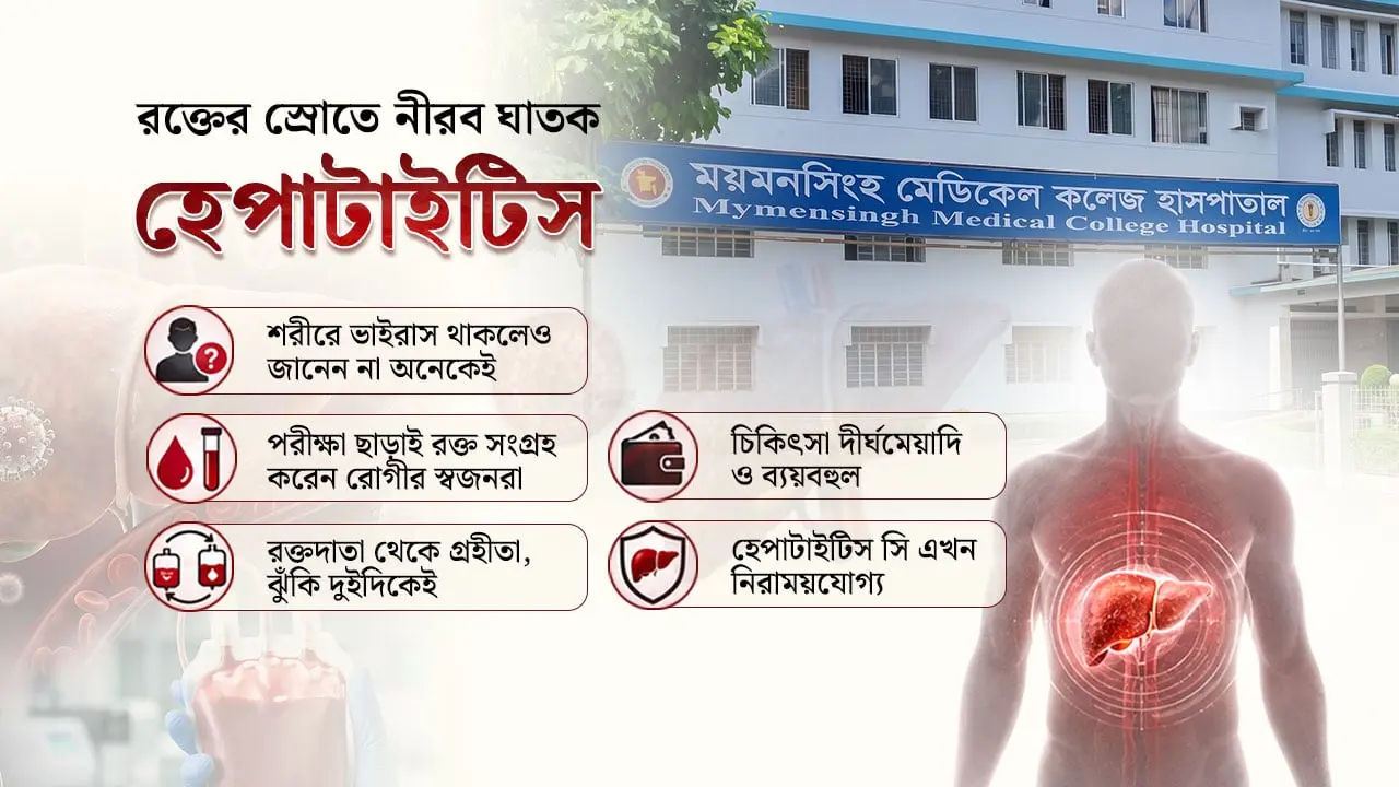রক্ত থেকে শরীরে, নীরবে লিভারে: হেপাটাইটিসের ঝুঁকি ও চিকিৎসার লড়াই