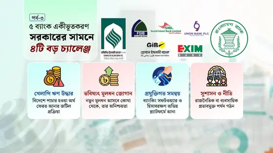 বিশ্ব যা পেরেছে, বাংলাদেশ কি পারবে নাকি বাড়বে সংকট?