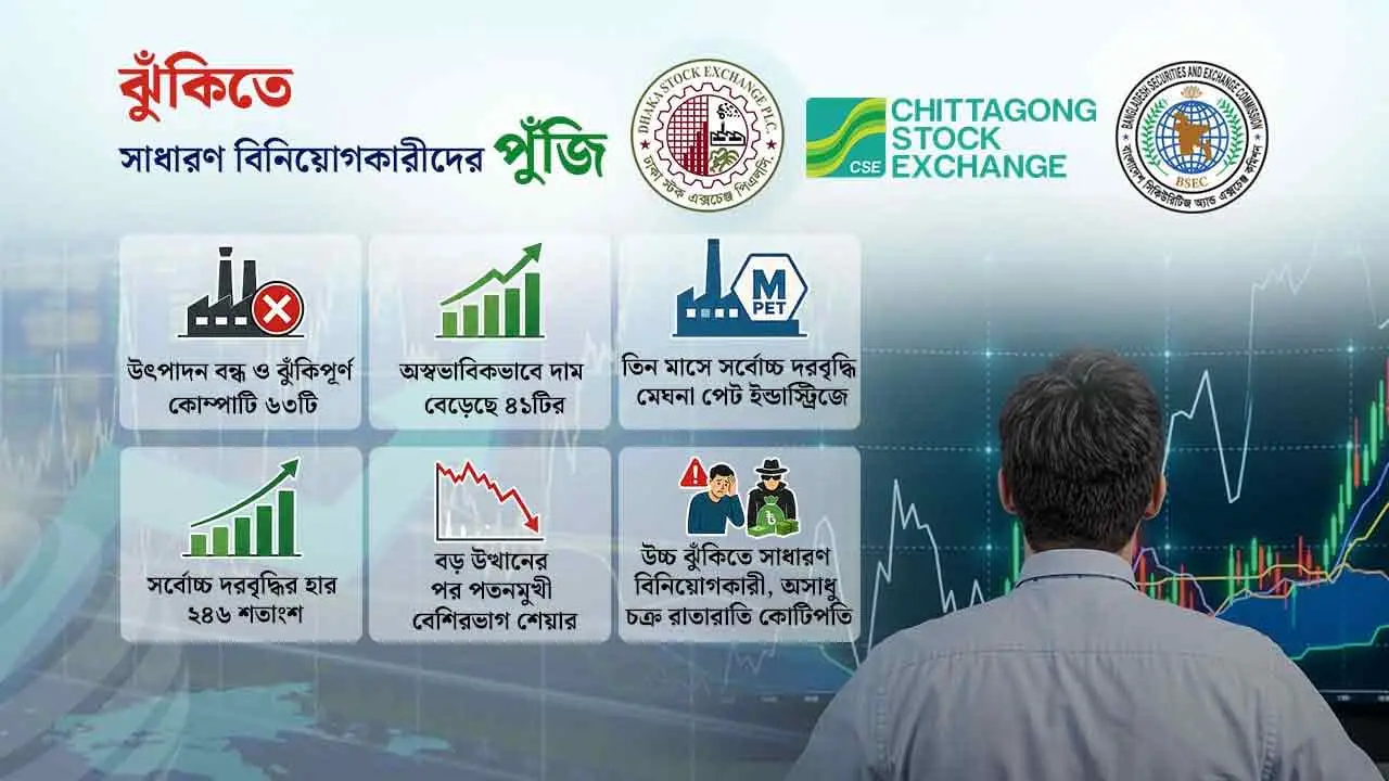 বন্ধ কোম্পানিতে অন্ধ বিনিয়োগের ফাঁদ!